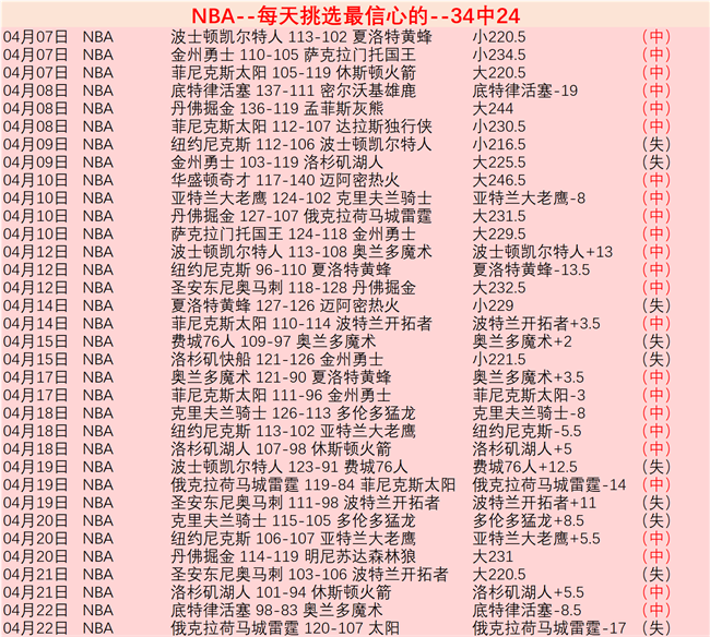 殷铁生弟子,山东队冲入,四强赛,世界杯下注,足球投注,在线下注,世界杯投注,体育博彩,赔率分析,世界杯赛程,投注技巧