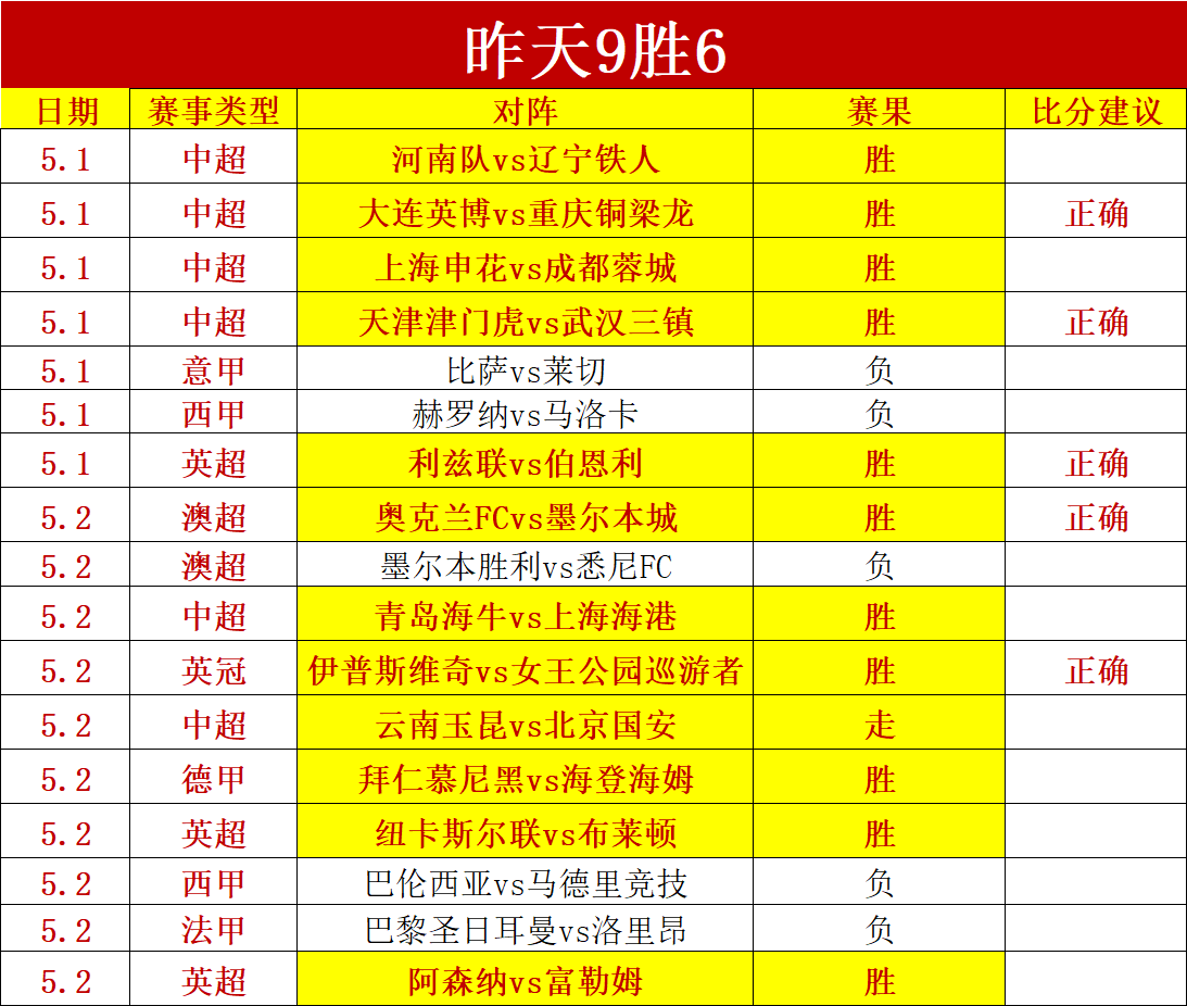 兰州陇原竞,技官方宣布,黄世博任一,世界杯下注,足球投注,在线下注,世界杯投注,体育博彩,赔率分析,世界杯赛程,投注技巧