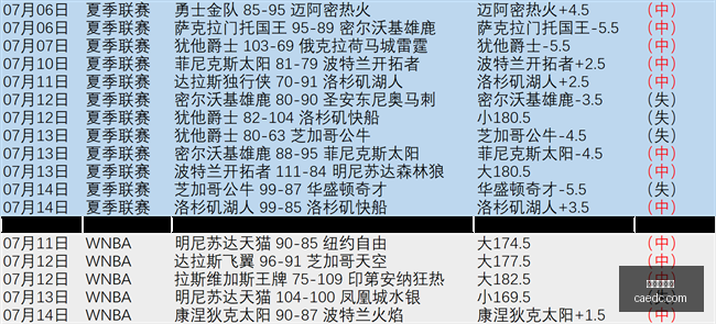 世界杯下注,足球投注,在线下注,世界杯下注,足球投注,在线下注,世界杯投注,体育博彩,赔率分析,世界杯赛程,投注技巧
