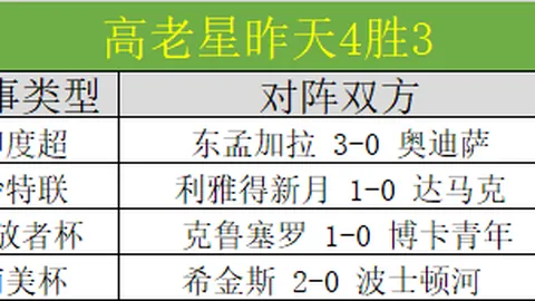 推荐 周四003欧罗巴分析：布拉加对决弗赖堡专家质合前区十码